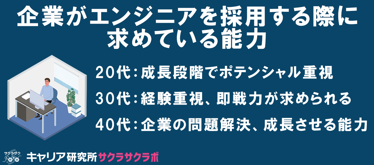 企業がエンジニアを採用する際に求めている能力