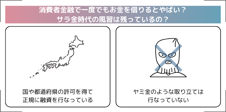 消費者金融で一度でもお金を借りるとやばい？サラ金時代の風習は残っているの？