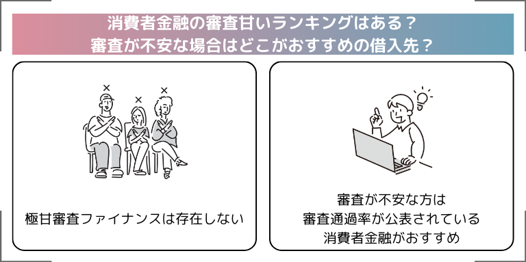 消費者金融の審査甘いランキングはある？審査が不安な場合はどこがおすすめの借入先？