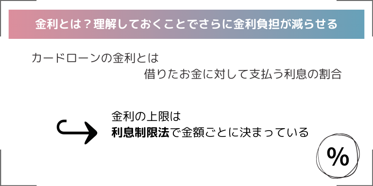 金利とは？理解しておくことでさらに金利負担が減らせる