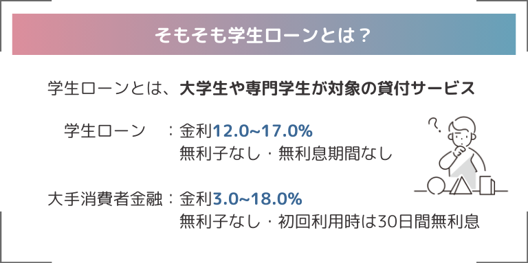 そもそも学生ローンとは？