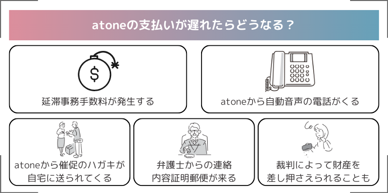 atoneの支払いが遅れたらどうなる？