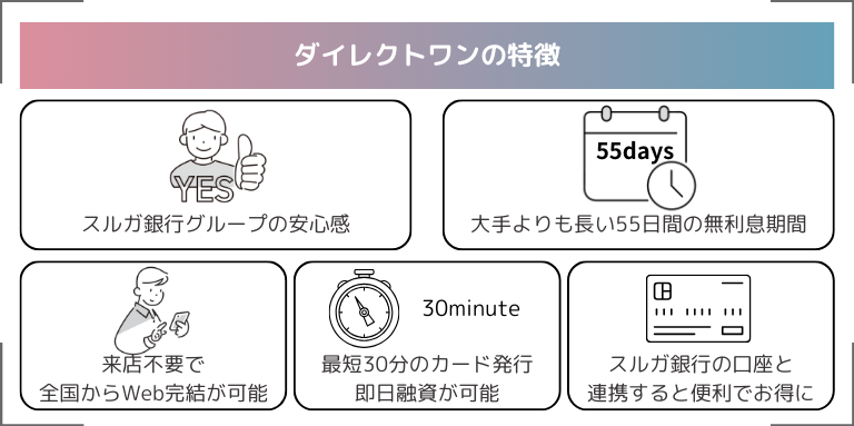 ダイレクトワンの特徴を徹底解説！