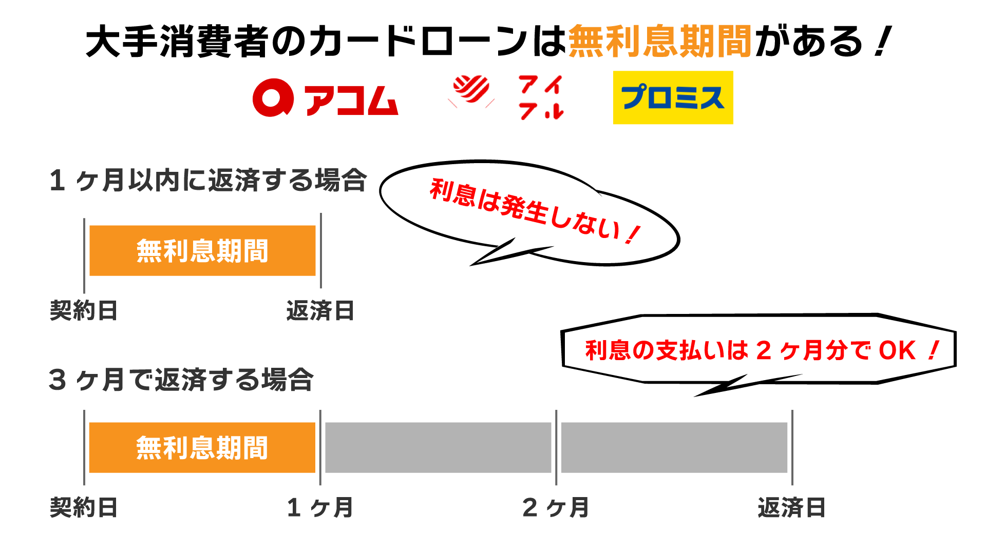 18歳・19歳がお金を即日借りる方法！未成年OKのカードローンやキャッシングアプリはある？ | ローンステップ手帳