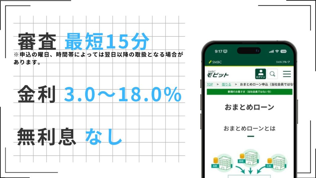 SMBCモビットのおまとめローンの特徴