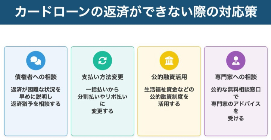 カードローンの返済ができない際の対応策