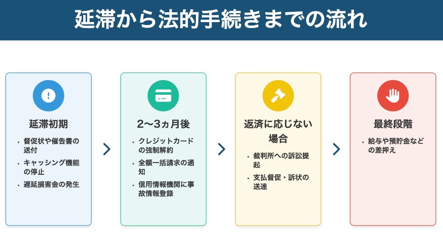 法的手続きのイメージ