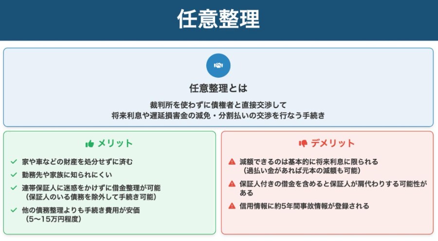 任意整理のイメージ
