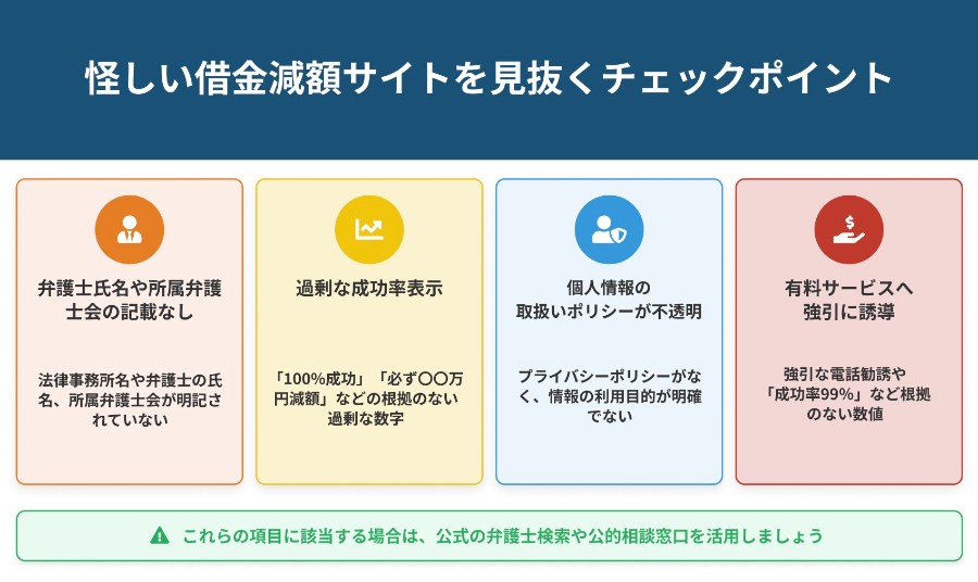 怪しい借金減額サイトを見抜くチェックポイント