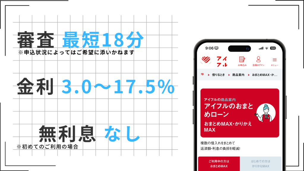 アイフルのおまとめローン「おまとめMAX」の特徴