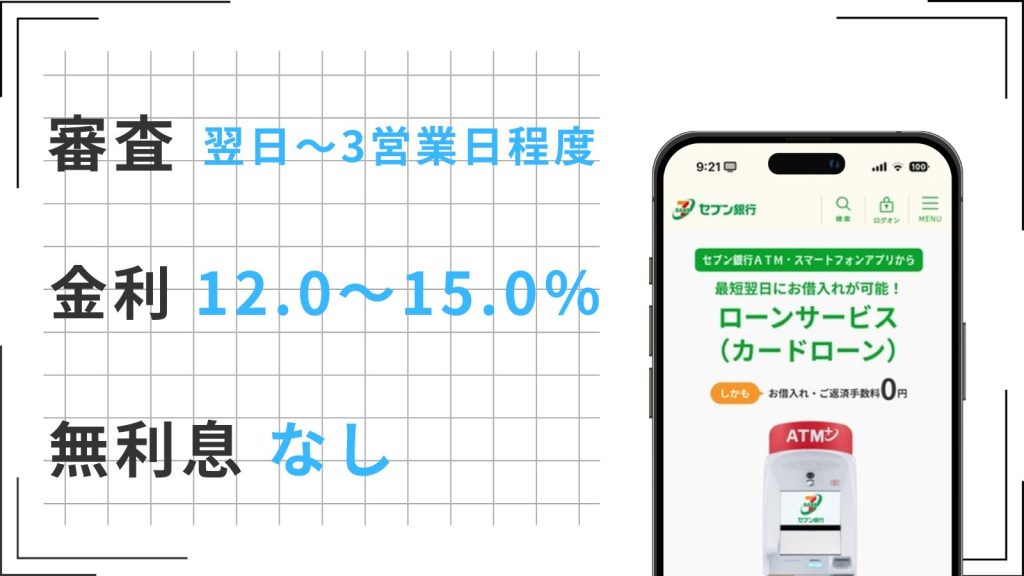セブン銀行カードローンのおまとめローン「セブン銀行ローンサービス(カードローン)」の特徴