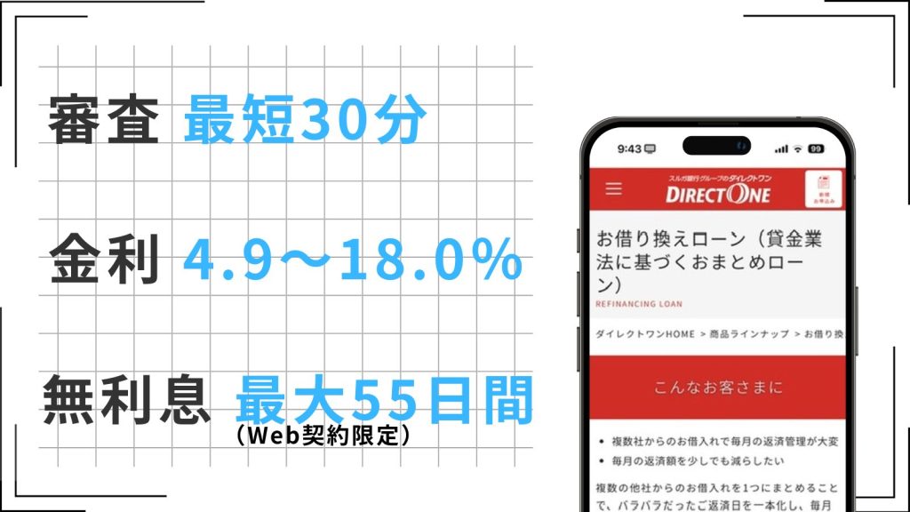 ダイレクトワンのおまとめローン「お借り換えローン」の特徴