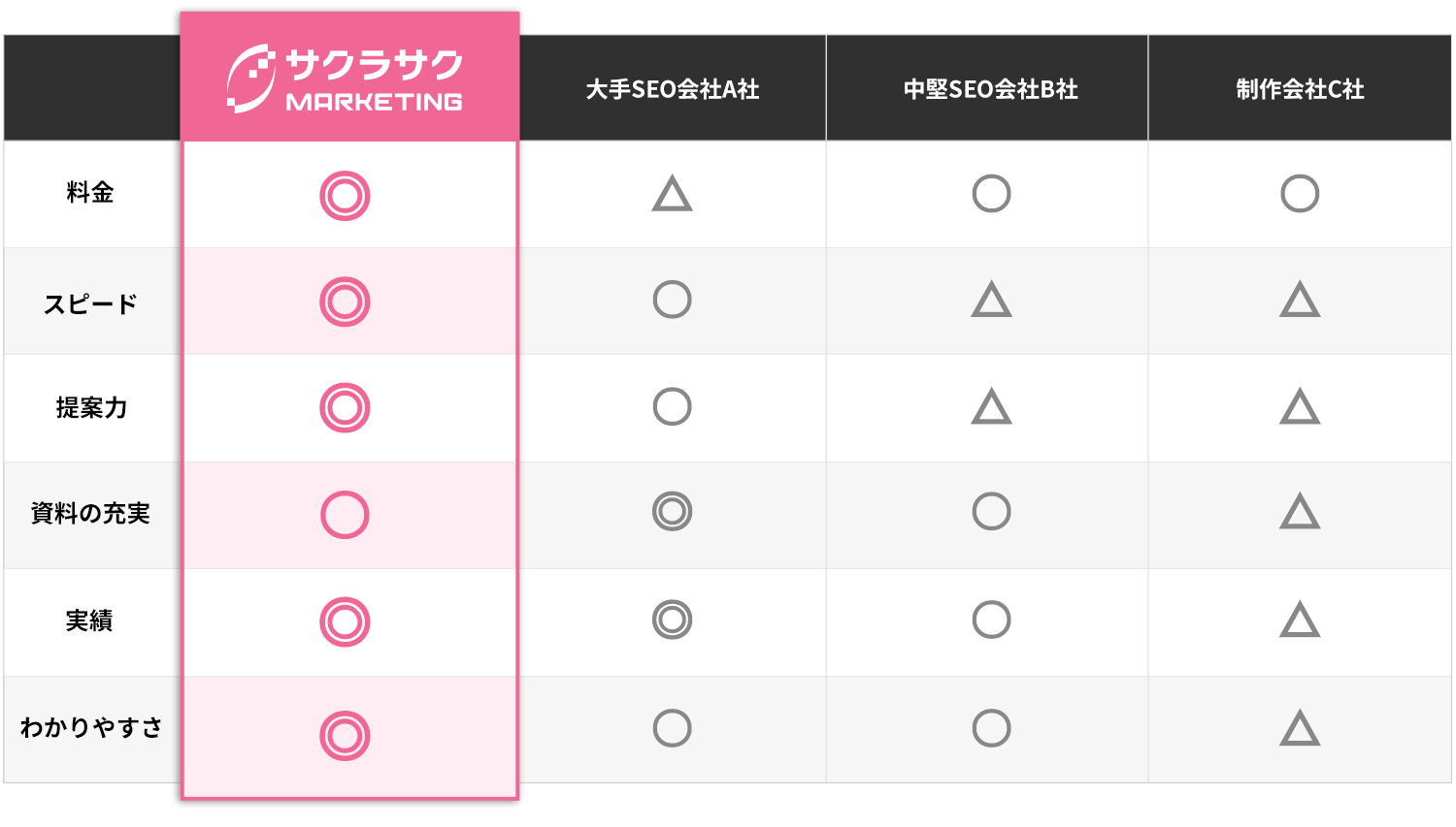 サービス比較表