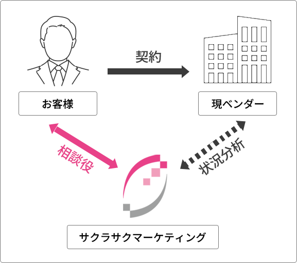 セッション数グラフ