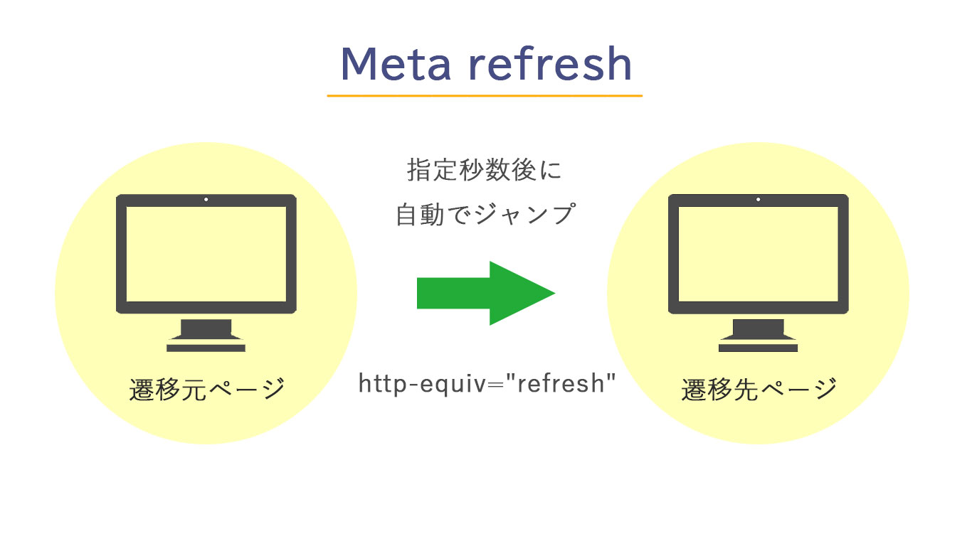 htmlのmeta refreshを使ったリダイレクト設定