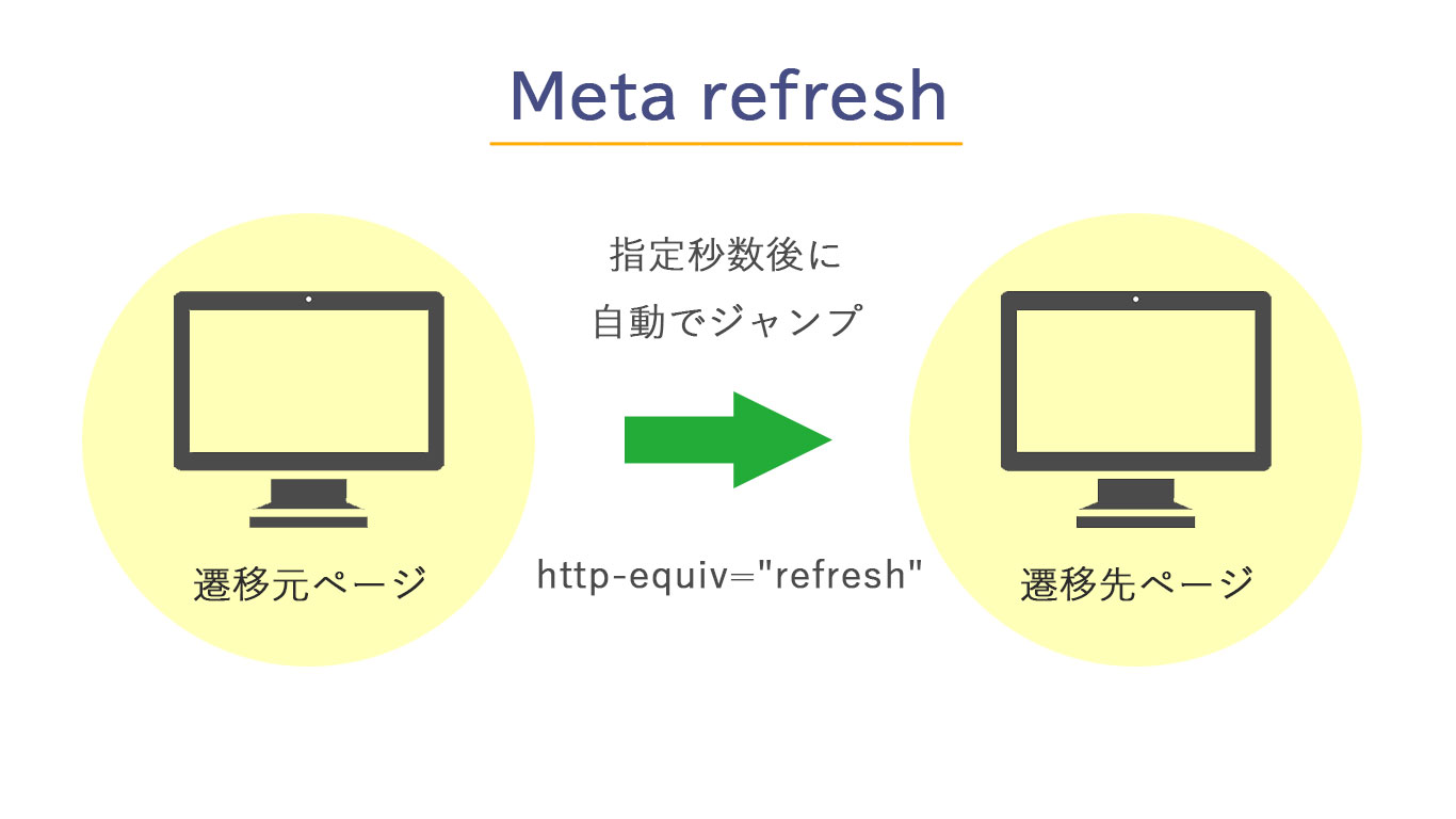 meta refresh