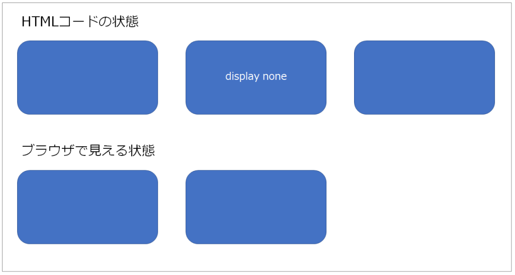 display noneとvisibility hiddenとの違いとSEO上の注意点まとめ | サクラサクのSEO【SEO対策・コンテンツ ...