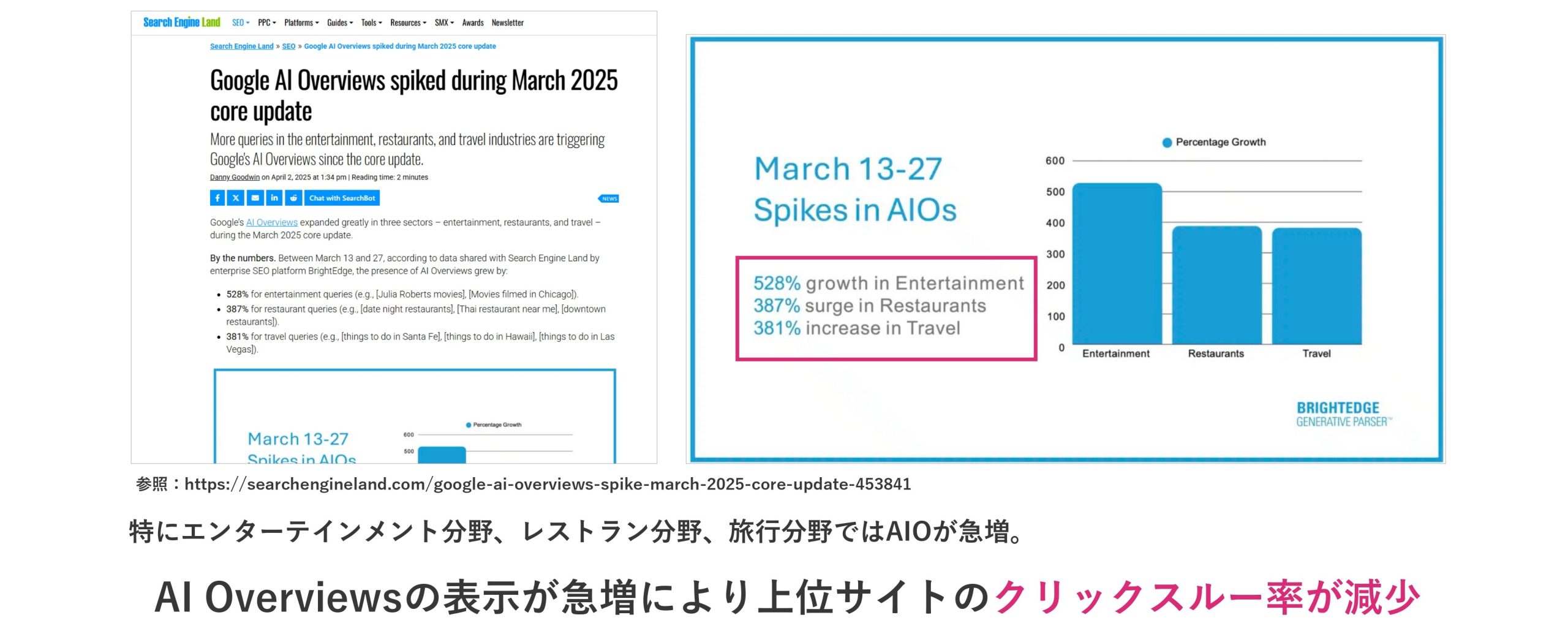 "検索"から"対話"へ生成AIが引き起こした変化