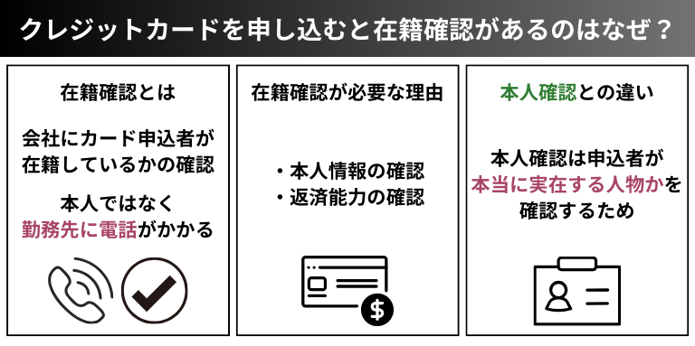 クレジットカードを申し込むと在籍確認があるのはなぜ？