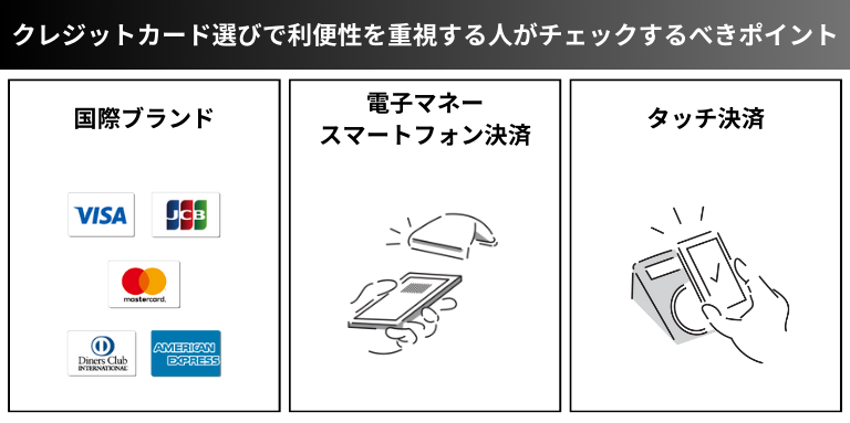 クレジットカード選びで利便性を重視する人がチェックするべきポイント