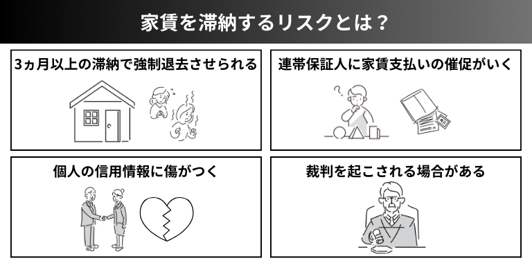 家賃を滞納するリスクとは？