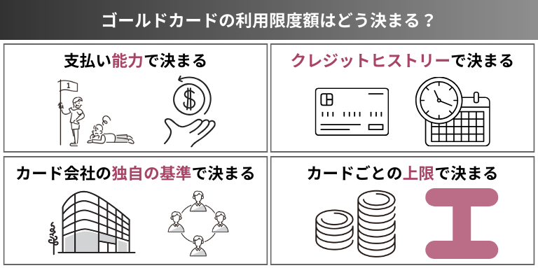 ゴールドカードの利用限度額はどう決まる？