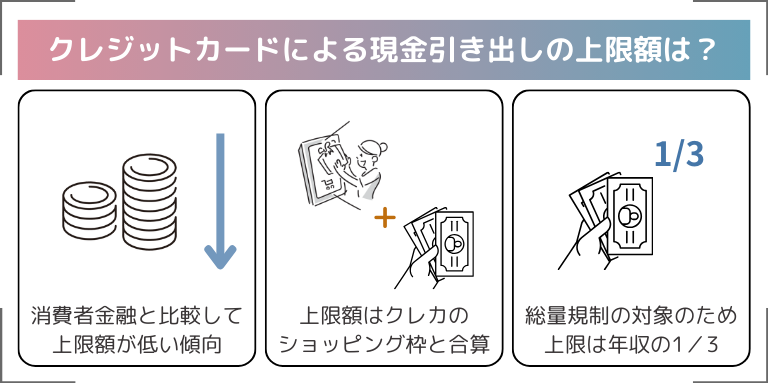 クレジットカードによる現金引き出しの上限額は？