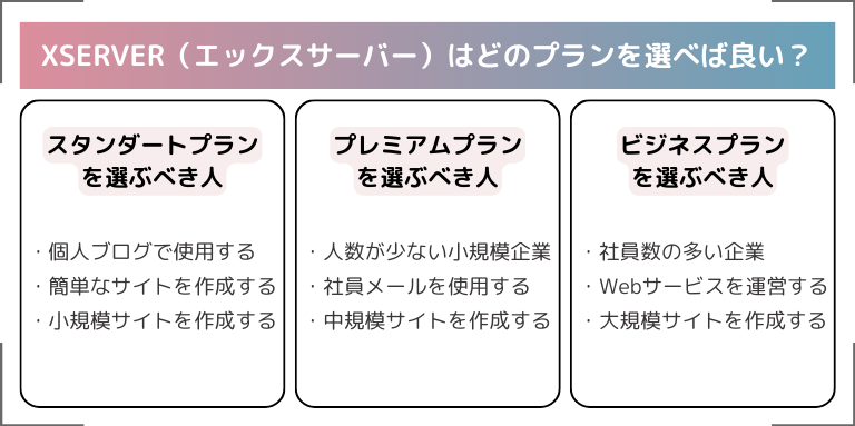 XSERVER（エックスサーバー）はどのプランを選べば良い？