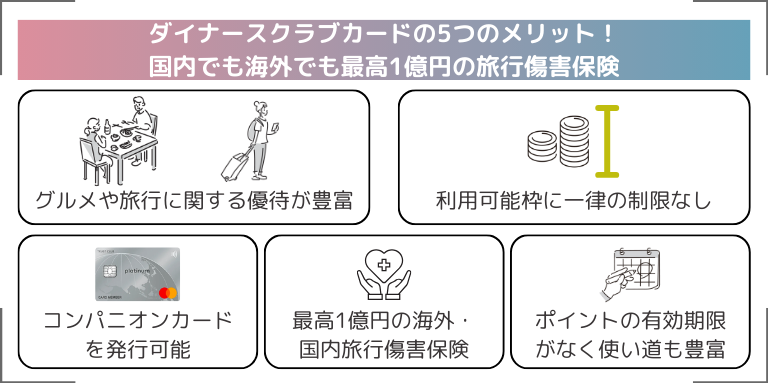 ダイナースクラブカードの5つのメリット！国内でも海外でも最高1億円の旅行傷害保険