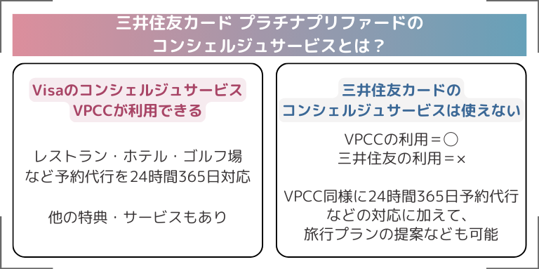 三井住友カード プラチナプリファードのコンシェルジュサービスとは？