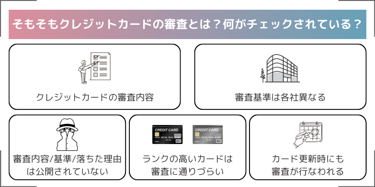 そもそもクレジットカードの審査とは？何がチェックされている？