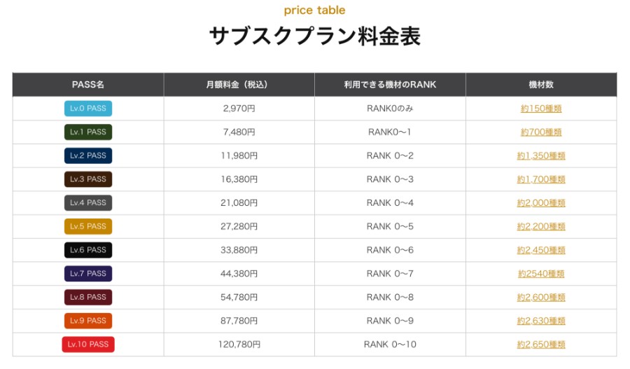 GOOPASSのサブスクプラン料金料