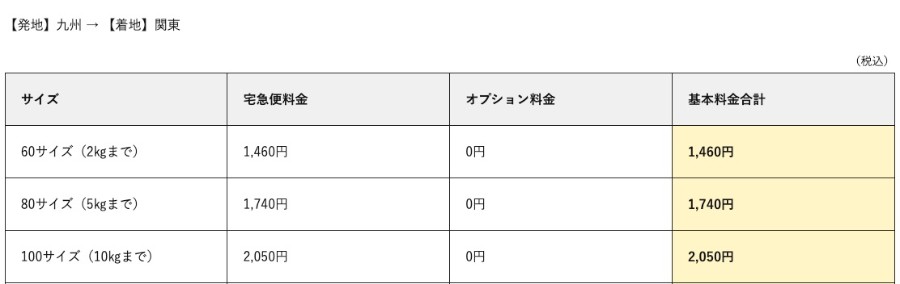 CAMERA RENTの配送料目安