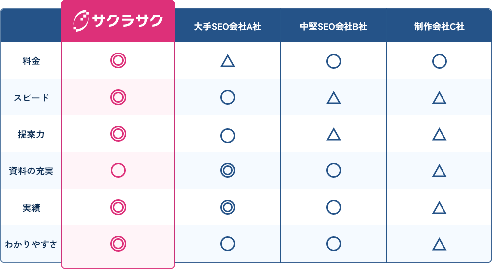 サービス比較表