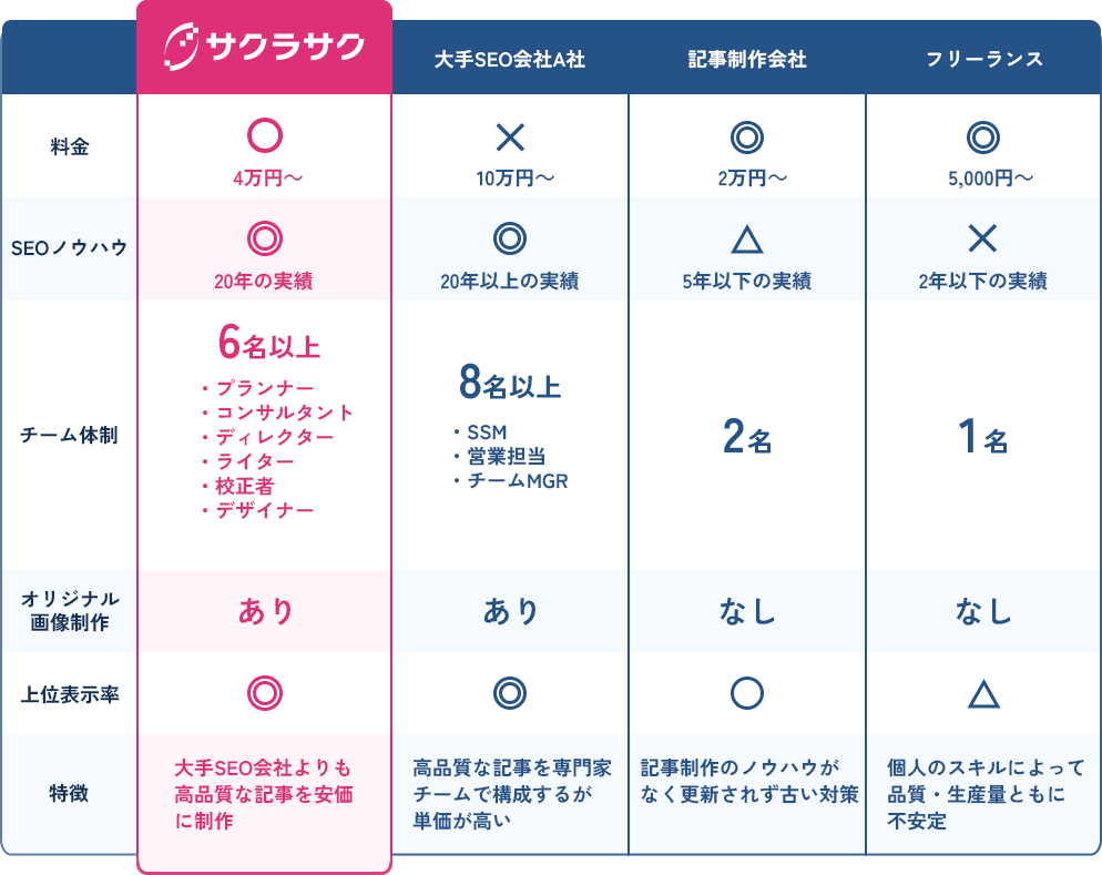 サービス比較表